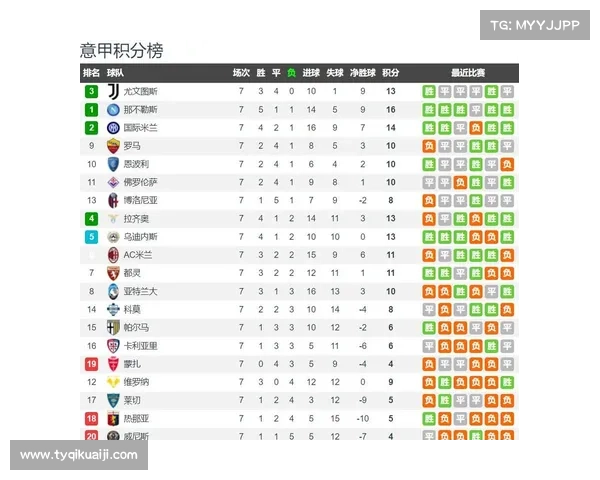 五大联赛风格对比:英超、意甲、西甲、德甲和法甲的独特魅力与竞争力分析 五大联赛风格对比:英超、意甲、西甲、德甲和法甲的独特魅力与竞争力分析