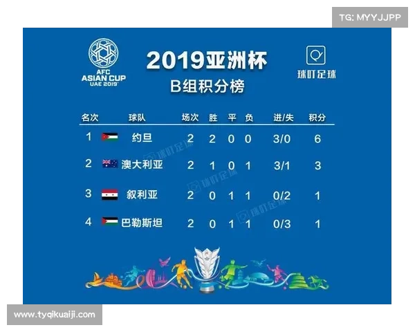 战术革新与球队表现的双重推动如何助力冲击亚洲杯晋级之路